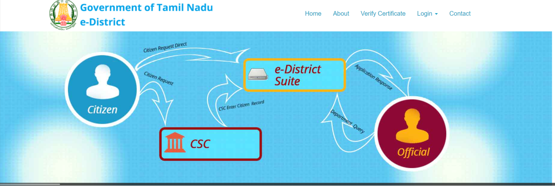 E-District Portal